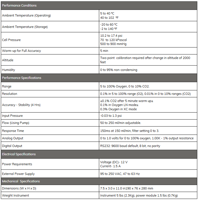 Model O2CAPTech Data