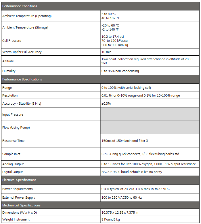 Model O2L Tech Data