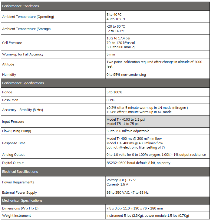 Model O2TTR Tech Data