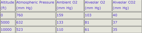 Properties-Oxygen