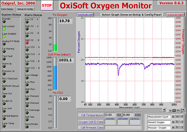 Data Display View