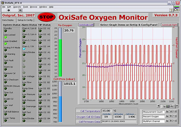 OxiSafe Display Window