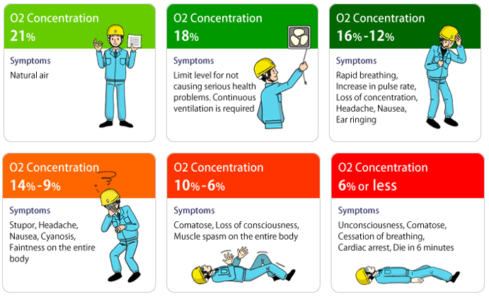 Oxygen Concentration Calculator